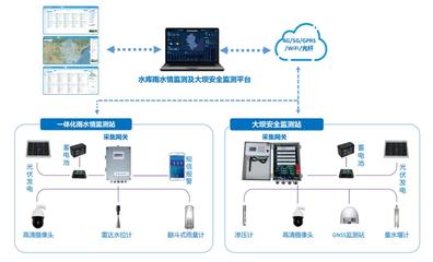 全国防灾减灾日|减轻灾害风险,守护美好家园